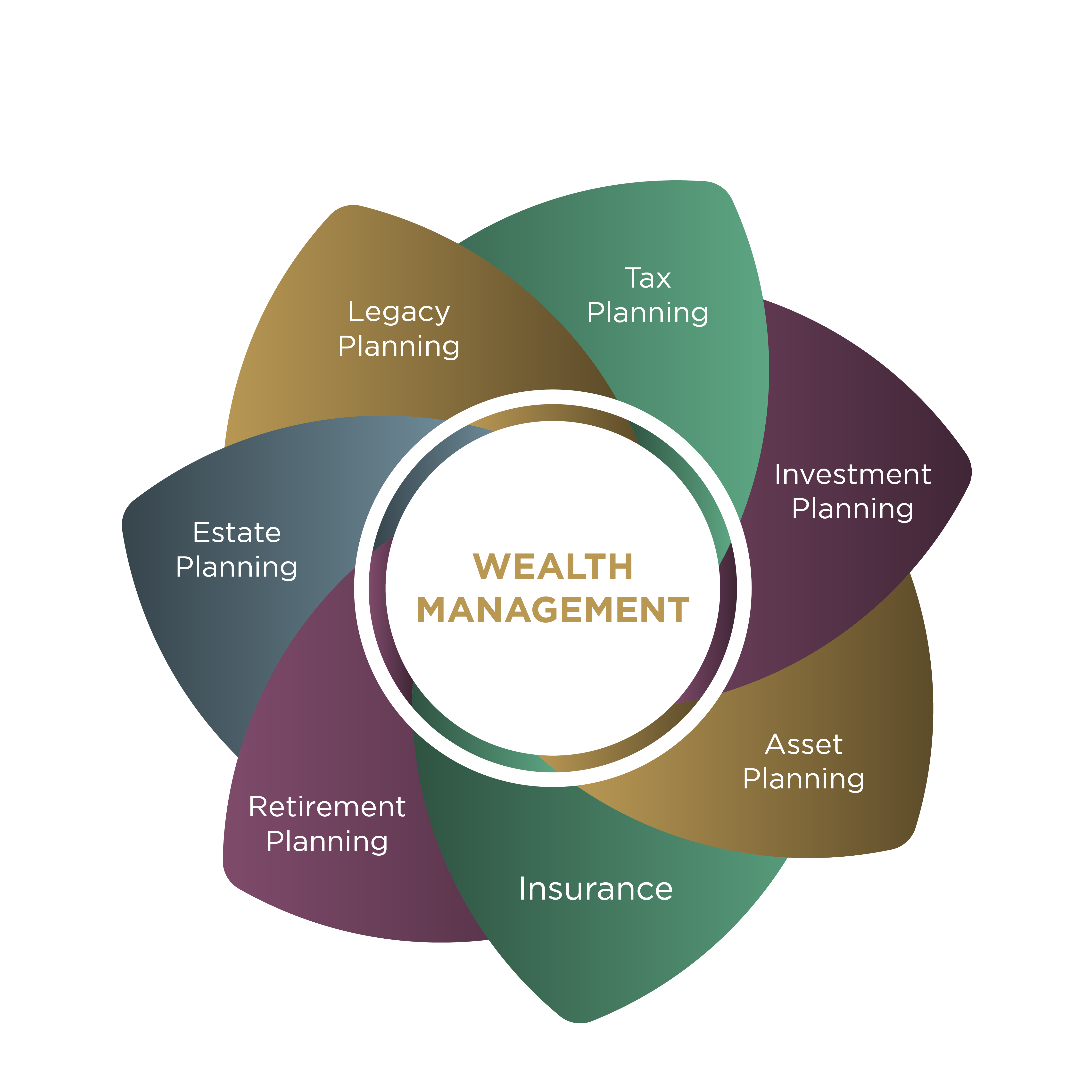 Wealth